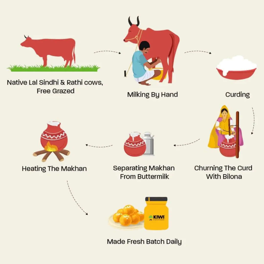 A2 Desi Cow Ghee