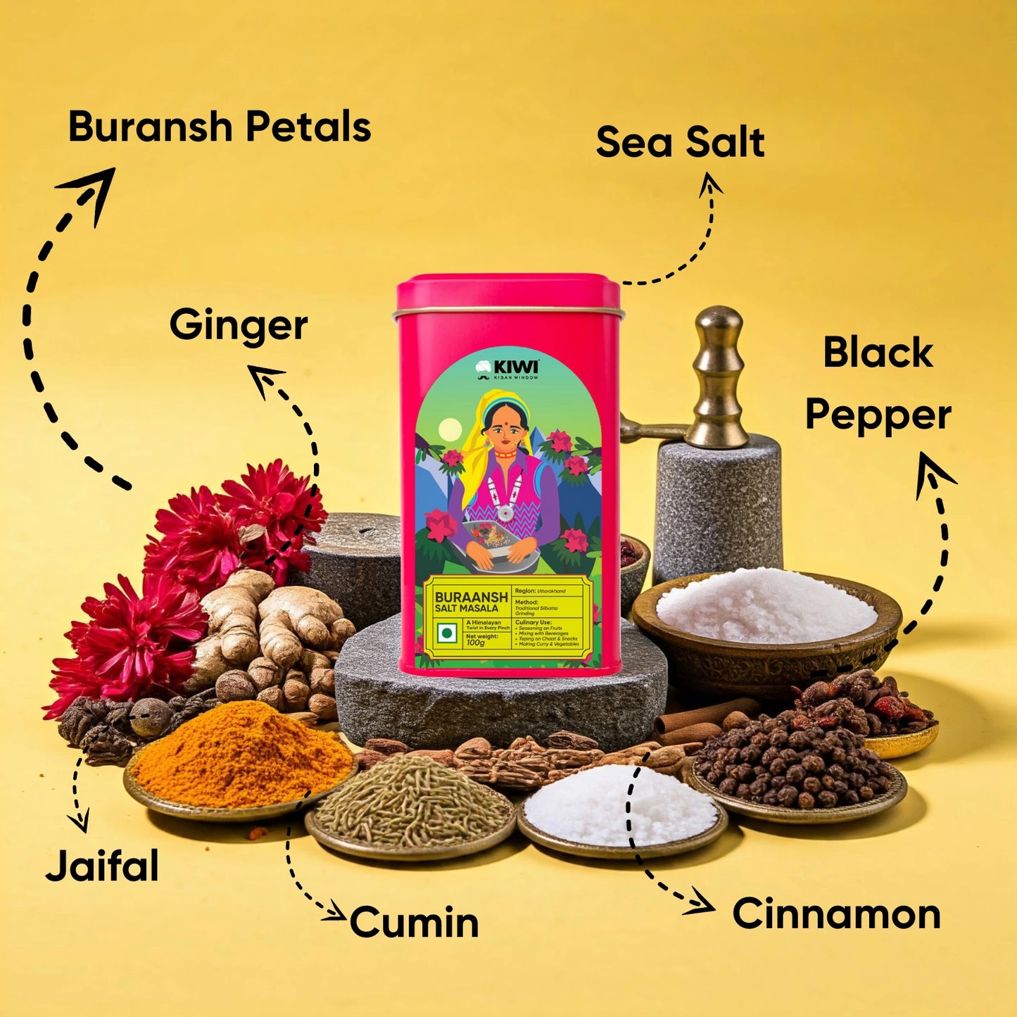 Rhododendron Herbal Combo