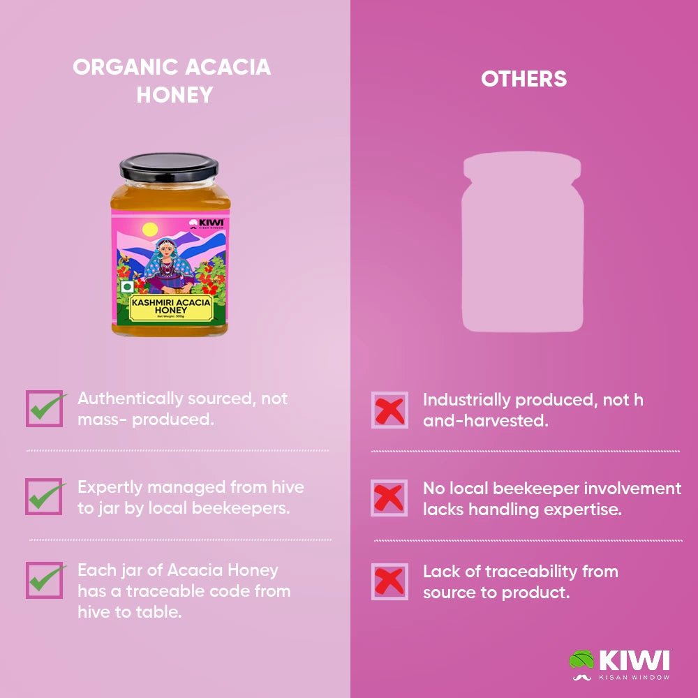 Kashmiri Acacia Honey