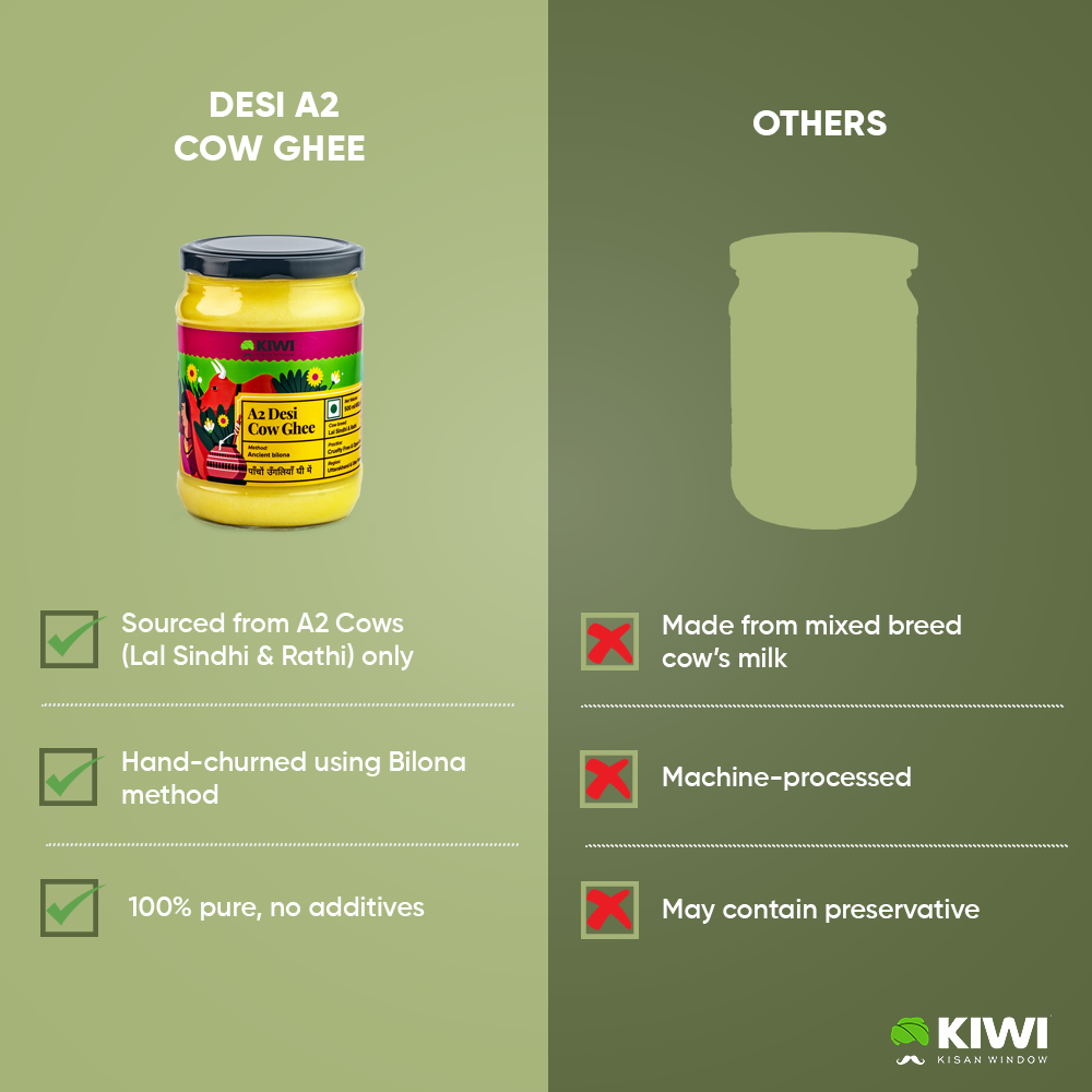 A2 Desi Cow Ghee and Seabuckthorn Bundle
