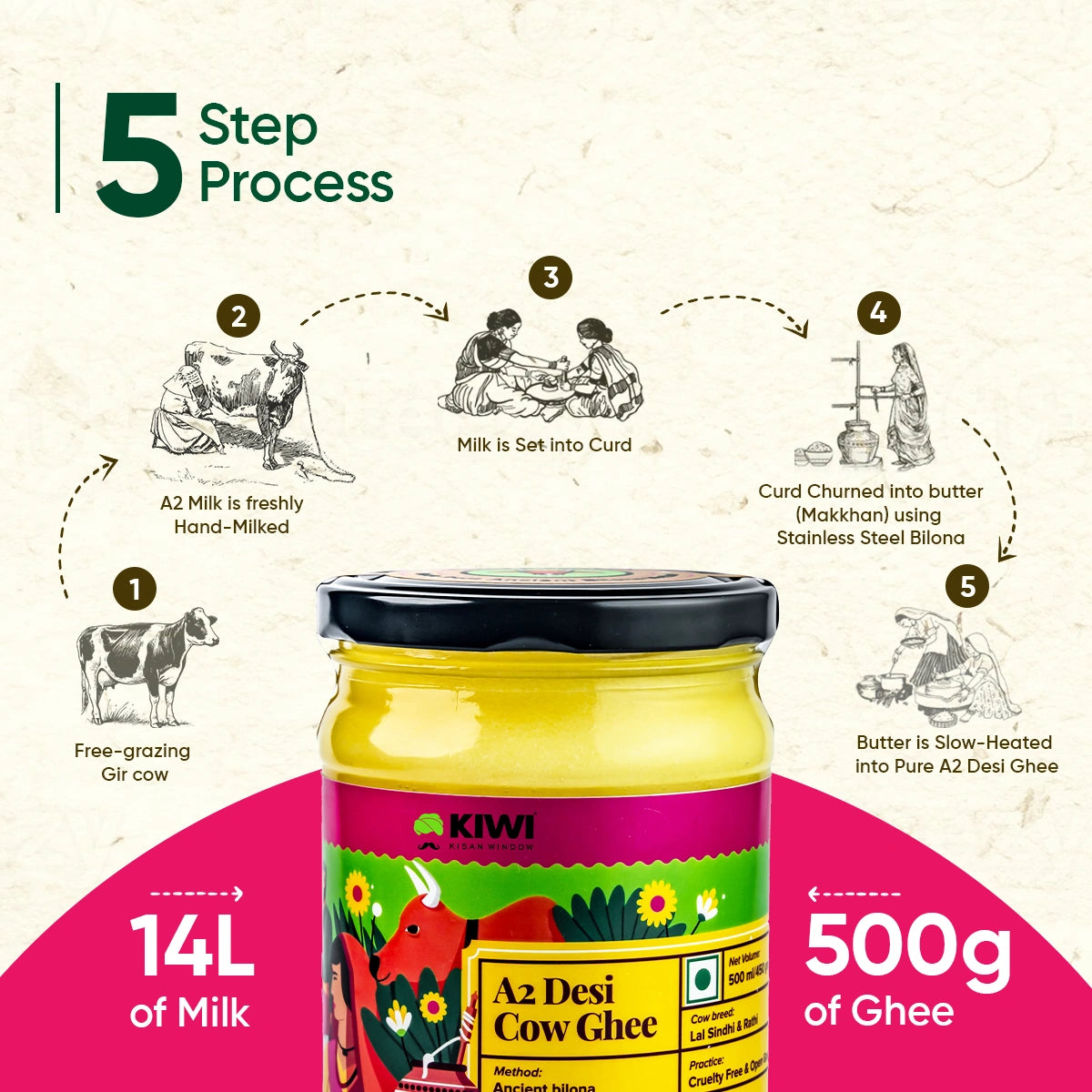 Best Selling Duo ( 1 A2 Desi Cow Ghee + 2 Sea Buckthorn Berry Jam )