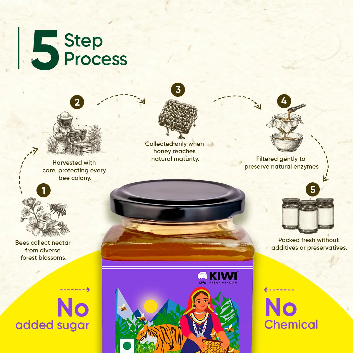 Organic Jim Corbett Forest Honey