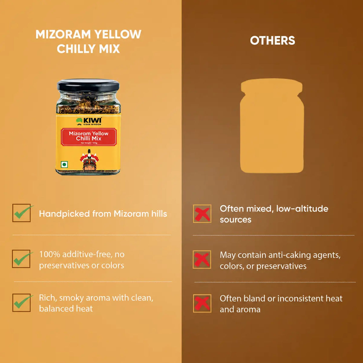 Mizoram Yellow Chilli Mix