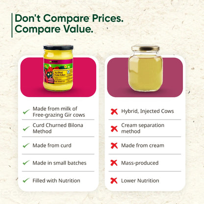 Best Selling Duo ( 1 A2 Desi Cow Ghee + 2 Sea Buckthorn Berry Jam )