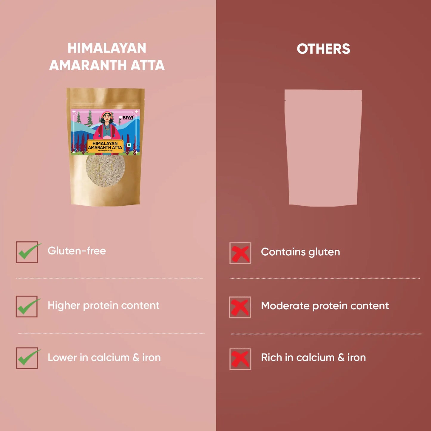 Himalayan Amaranth Atta