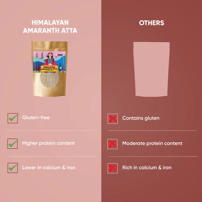 Himalayan Amaranth Atta