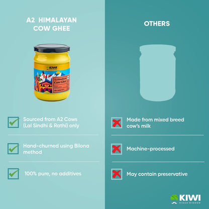 Himalayan Shilajit & Cow Ghee Bundle