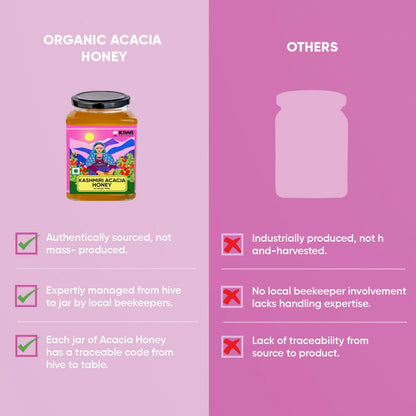 Premium Himalayan Ritual