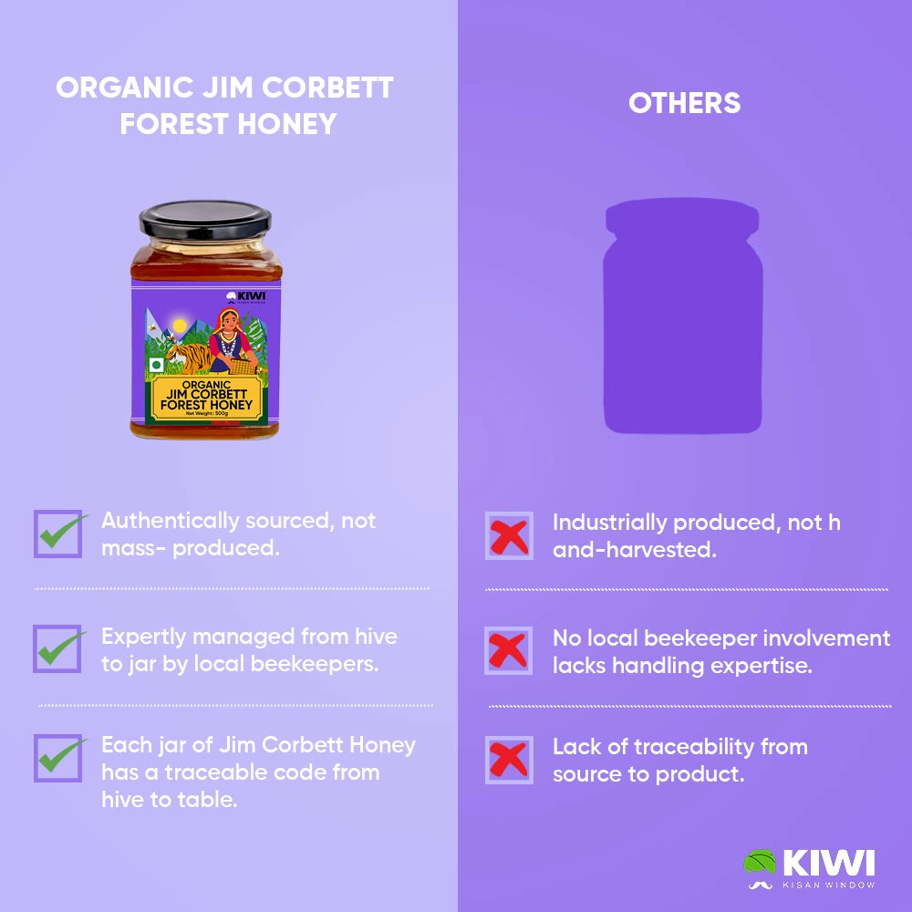 Organic Jim Corbett Forest Honey