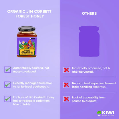 Organic Jim Corbett Forest Honey