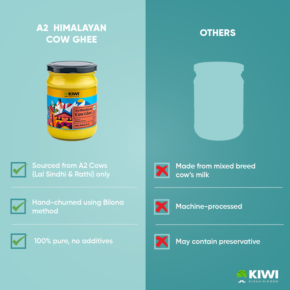 Winter Comfort Combo (Ghee + Honey + Coffee)