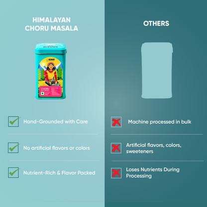 India's Hot Spices Bundle