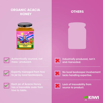 Kashmiri Acacia Honey