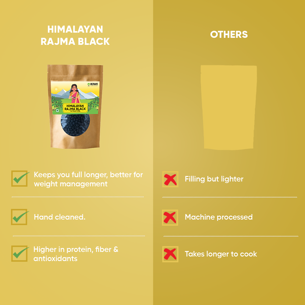 Rajma  Bundle ( 1 Rajma Chakrata  + 1 Harshil Rajma +1 Rajma Black )