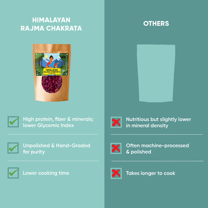 Punjabi Rajma Kit Rajma+Masla