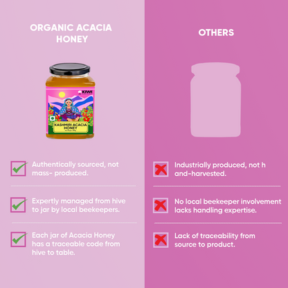 Himalayan Wellness Duo ( 1 Kashmiri Acacia Honey + 2 Sea Buckthorn Jam )