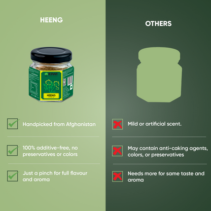 Gut Health Combo - Ghee + Heeng