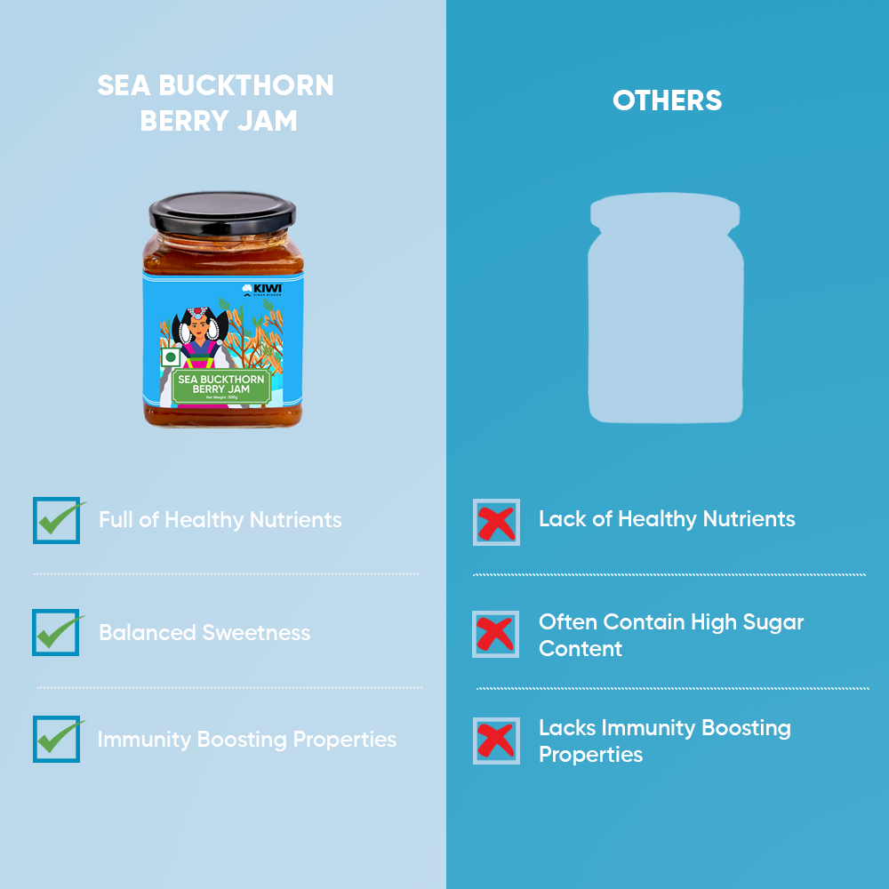 Himalayan Wellness Duo ( 1 Kashmiri Acacia Honey + 2 Sea Buckthorn Jam )