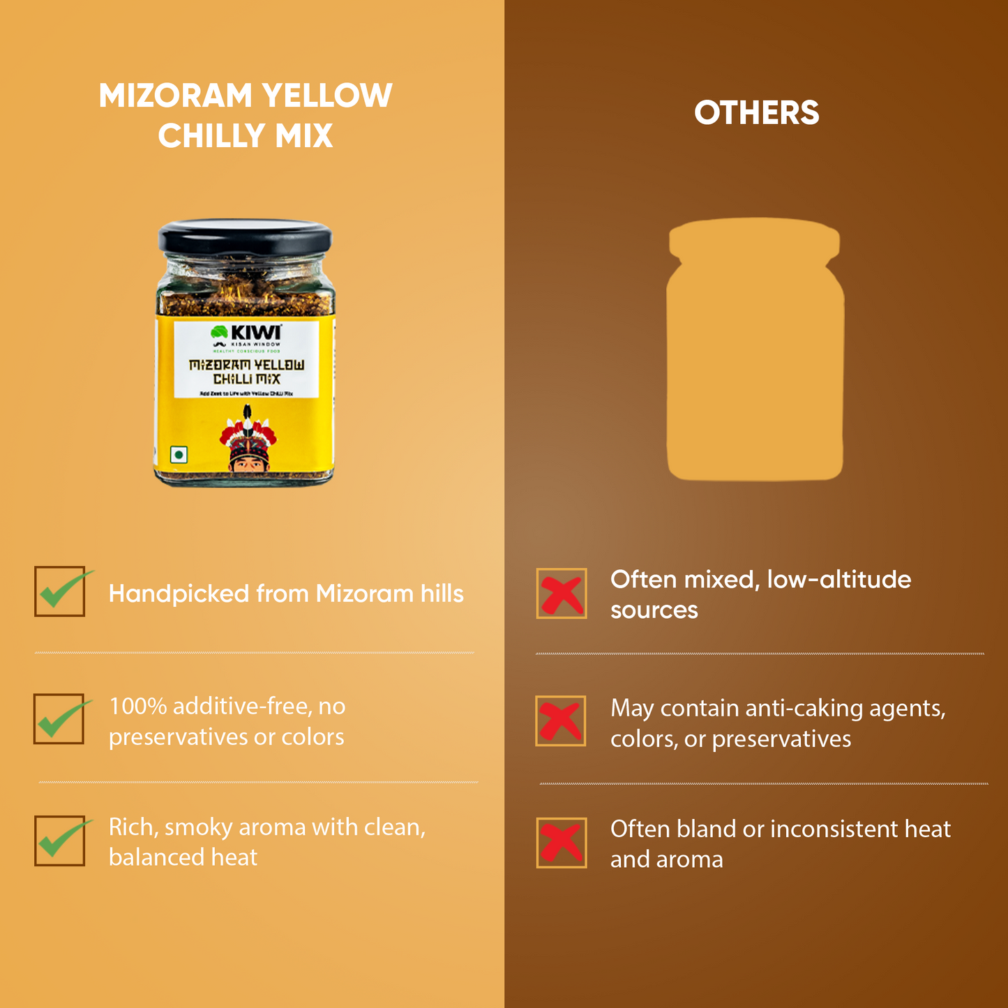 Flavour Booster Combo ( 2 Jim Corbett Honey + 2 Mizoram Yellow Chilli Mix )