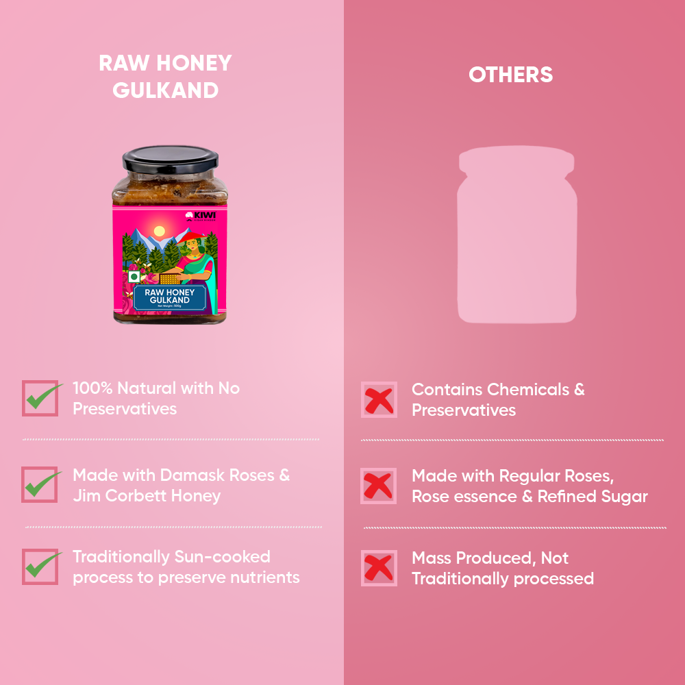 Himalayan Glow Bundle (1 Raw Honey Gulkand + 2 Sea Buckthorn Berry Jam)